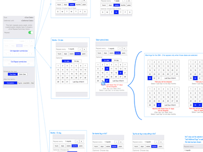 Screenshot of part of a complex wireframe showing the user flow through repeat frequency selection in OmniFocus 3