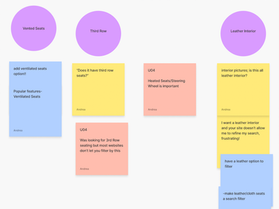 Screenshot of part of an Affinity Diagram showing user feedback about the importance of seat features in their car shopping experience